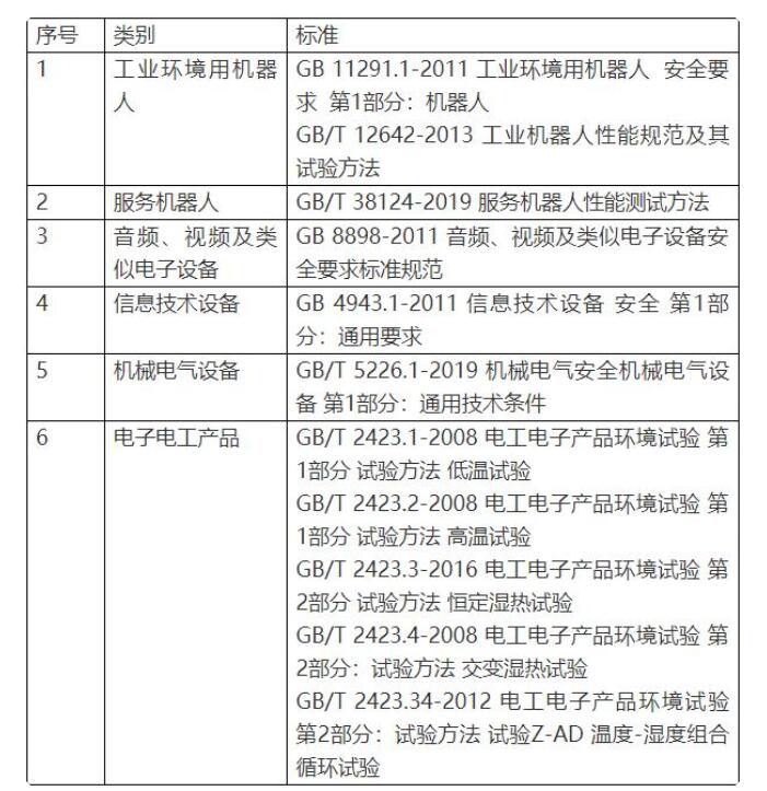 智能机器人CR，CE认证流程(图3)