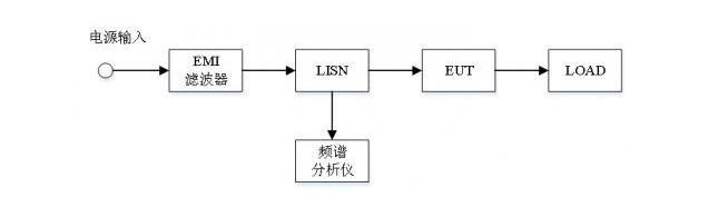 EMC辐射发射试验，传导发射测试(图3)