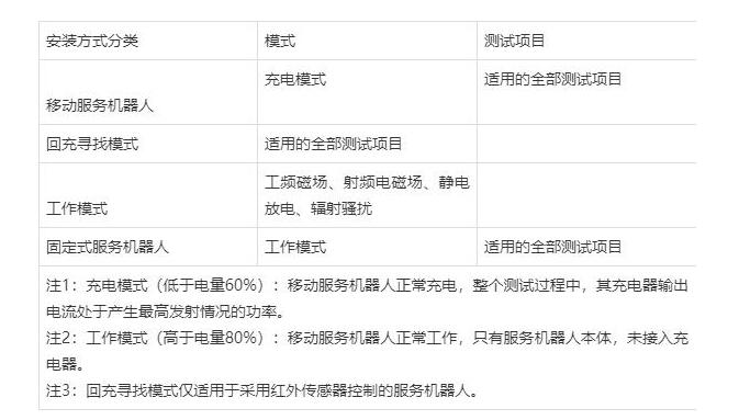 家用/商用服务机器人CR实施规则(图2)