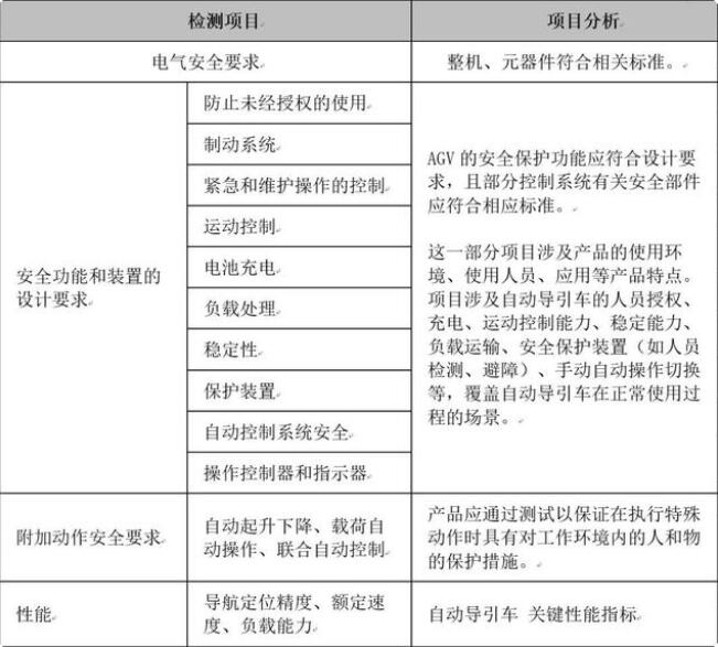 CR/CE认证,自动导引车(AGV)的安全要求(图1)