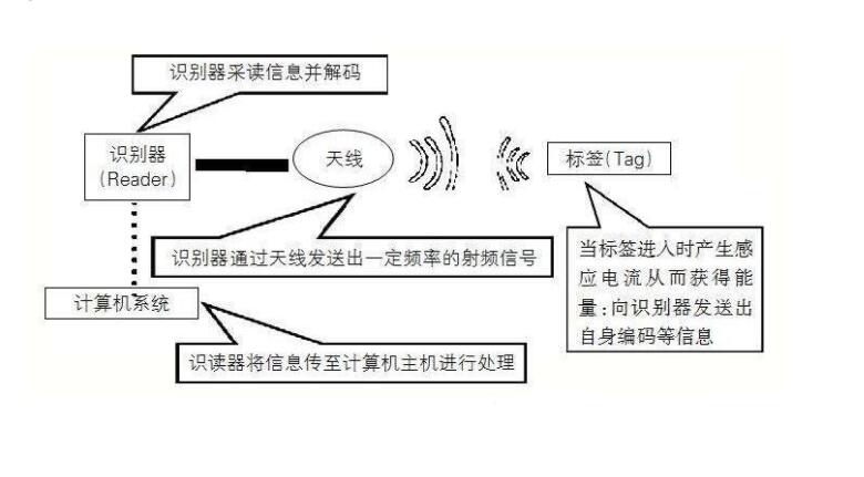 物联网架构及组成，意义和影响(图2)