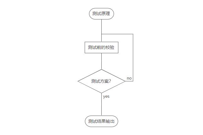 静电ESD测试_蓝亚实验室(图1)
