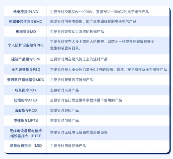 电风扇出口欧盟要做什么认证(图2)