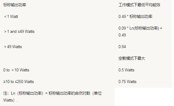 美国加州能效CEC认证测试要求(图2)