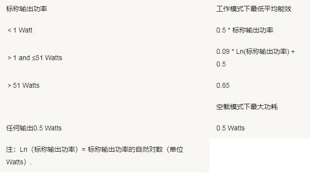 美国加州能效CEC认证测试要求(图3)