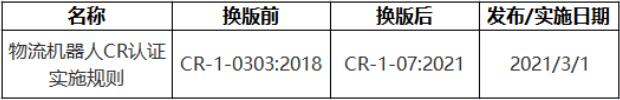 解读-中国机器人CR认证实施规则一：**机器人(图2)
