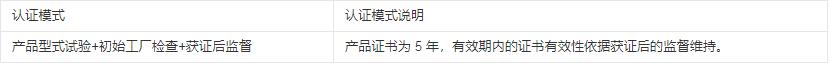 CR认证实施规则换版系列解读五：协作机器人(图3)