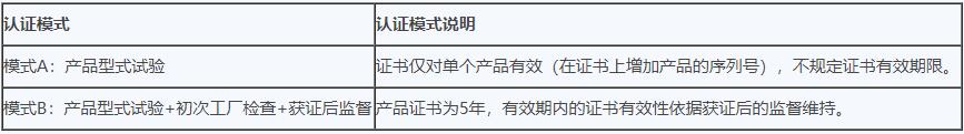 无人机cr认证实施规则介绍(图1)