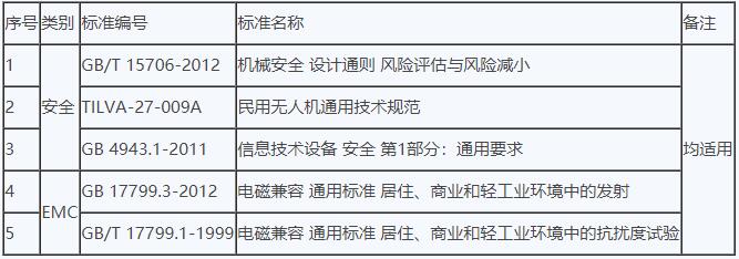 无人机cr认证实施规则介绍(图3)