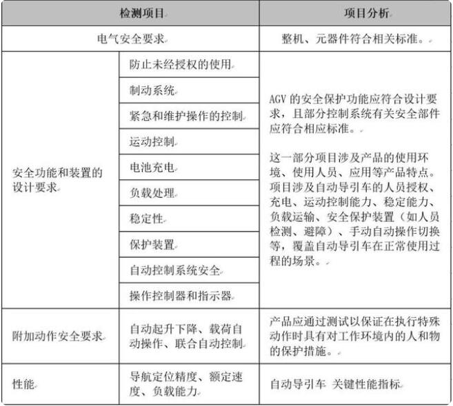 AGV自动导引车CE和CR安全认证(图1)