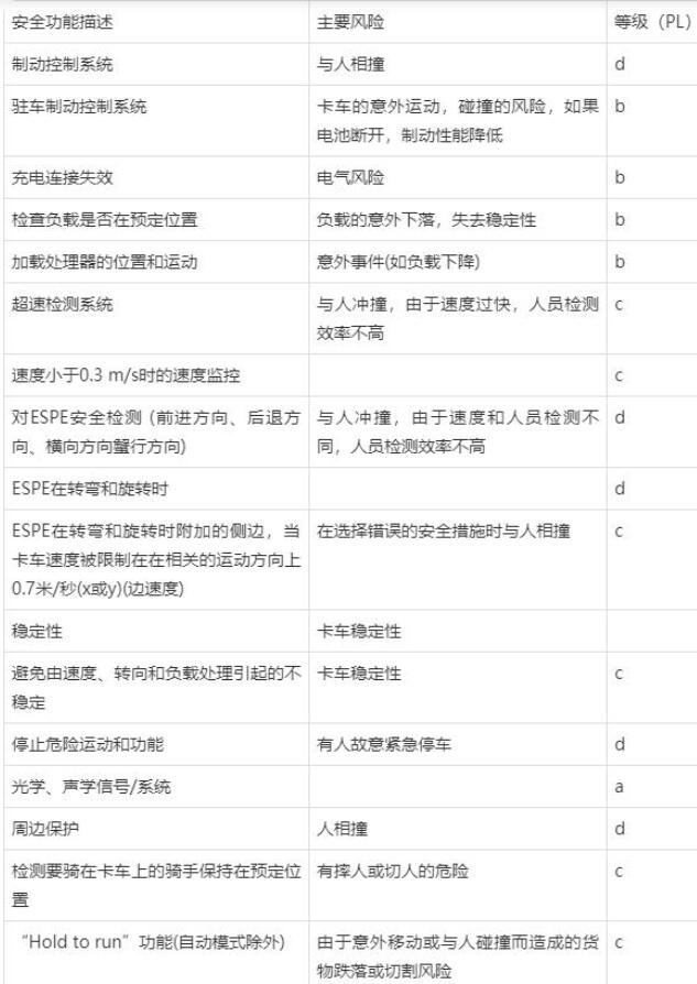 AGV自动导引车CE和CR安全认证(图3)