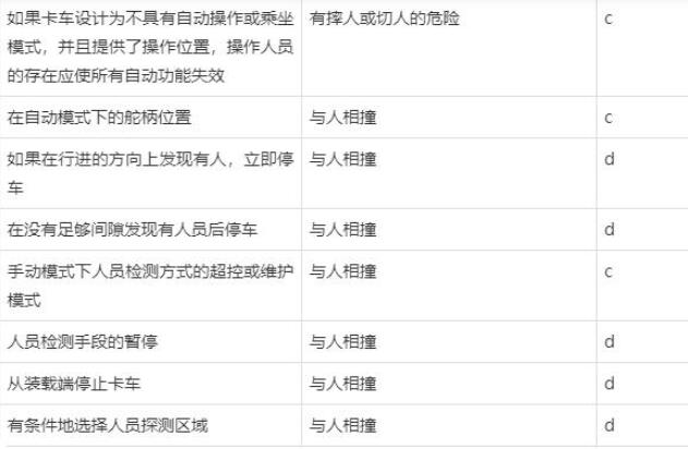 AGV自动导引车CE和CR安全认证(图4)