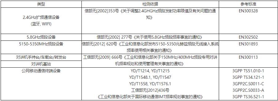 SRRC无委认证(图2)