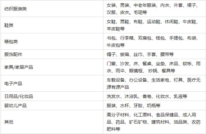 什么是质检报告-质检报告模板(图1)
