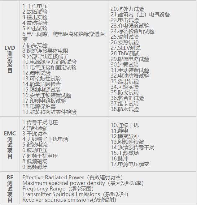 CE认证详细介绍(图3)