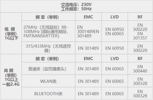 CE认证详细介绍(图4)