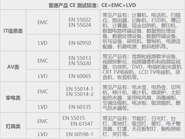 CE认证详细介绍(图5)