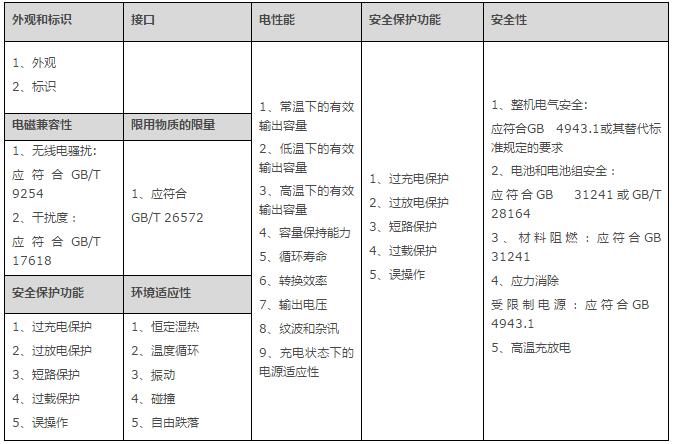 移动电源检测标准与具体项目详解(图2)