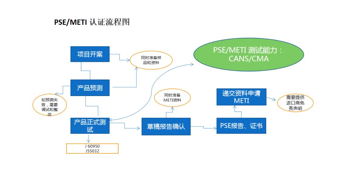 日本PSE认证,pse认证机构_蓝亚技术(图2)