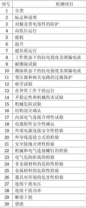 3C认证电发夹认证详情(图2)