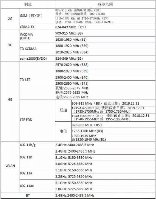 型号核准SRRC认证测试标准及项目(图2)