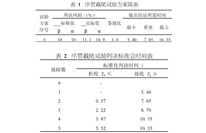 寿命试验(MTBF)详情(图2)