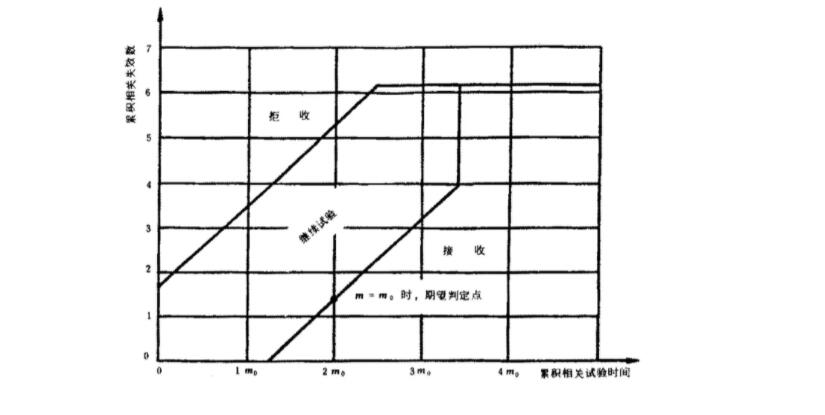 寿命试验(MTBF)详情(图3)
