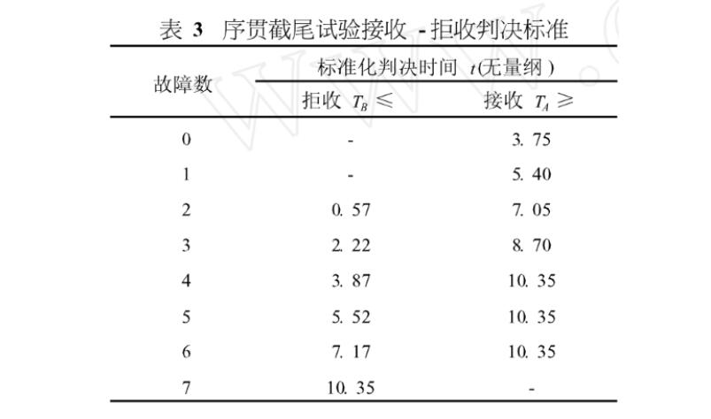 寿命试验(MTBF)详情(图4)