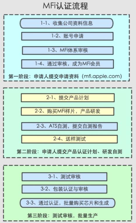 mfi认证是什么意思？好处有哪些(图2)