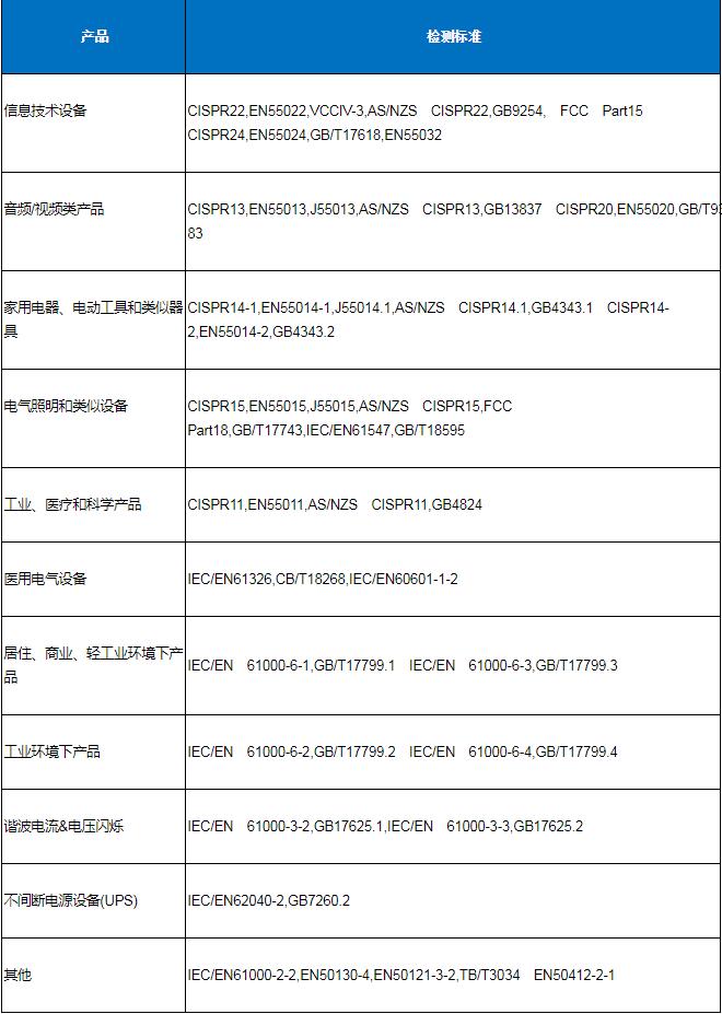 电磁兼容(EMC)测试项目及标准(图1)