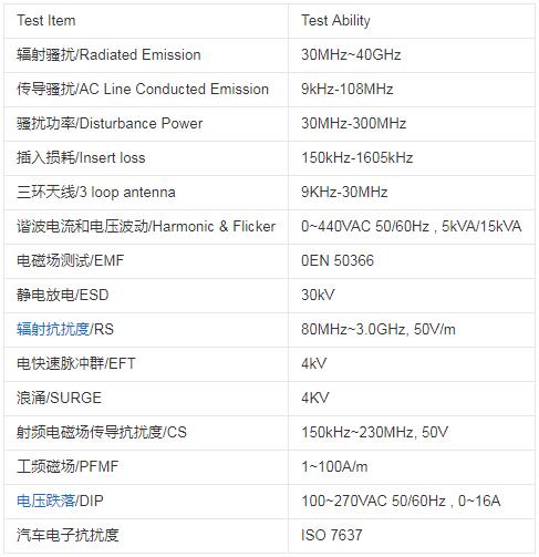 EMC实验室是什么(图2)