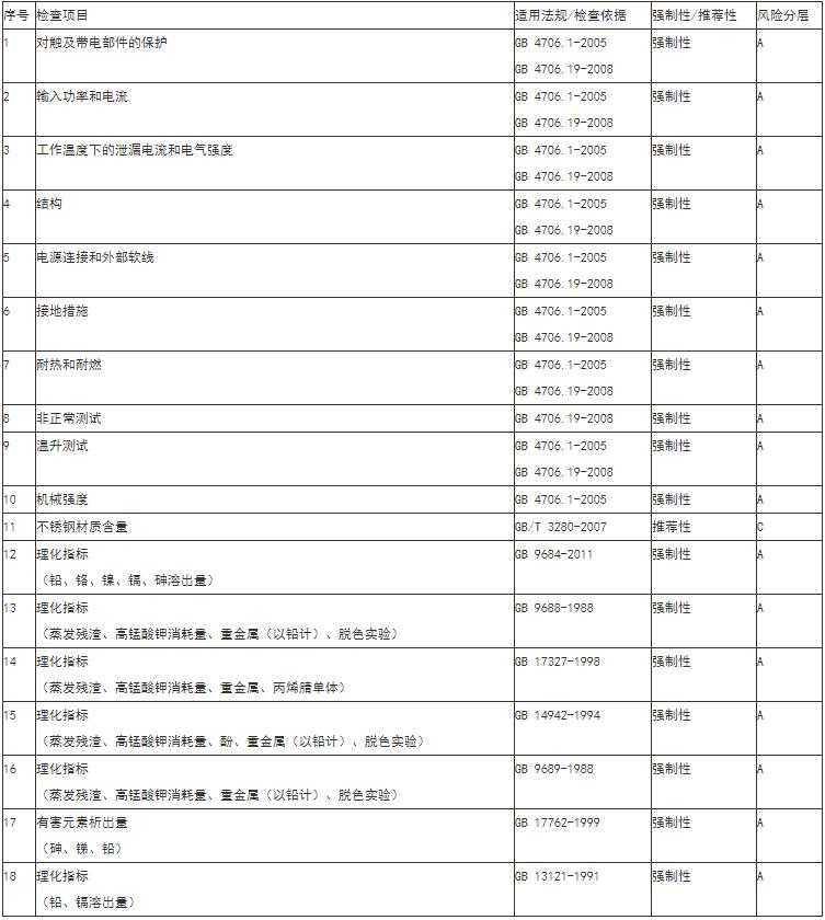 电热锅质检报告办理-电热锅第三方检测机构**蓝亚(图2)
