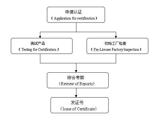 韩国KC认证_蓝亚认证机构(图2)