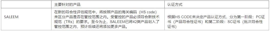 沙特saso认证费用_saso办理机构(图1)