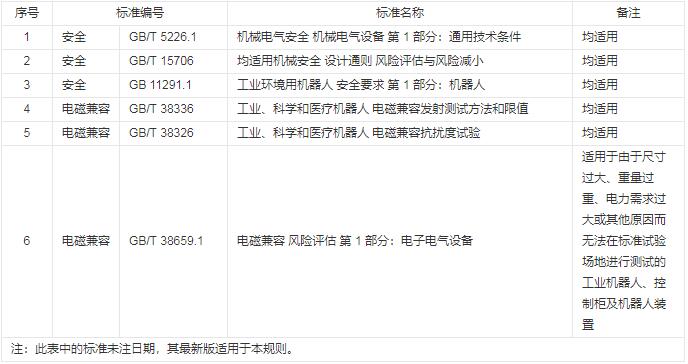 工业机器人CR认证规则是什么？(图2)