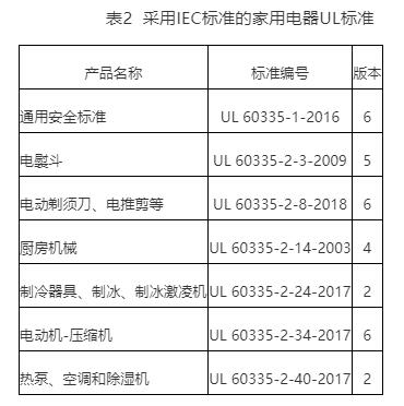 电器UL认证申请，家用ul电器标准(图2)