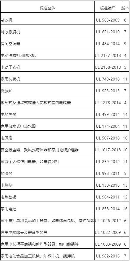 电器UL认证申请，家用ul电器标准(图1)