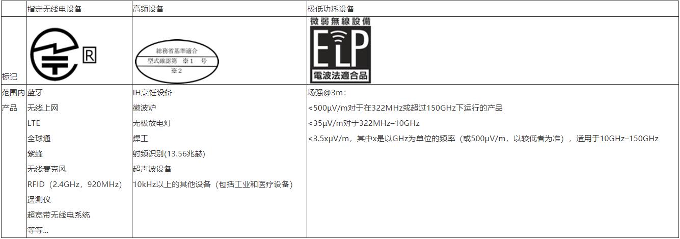 JQA日本无线电强制性MIC认证和EMC检测(图1)