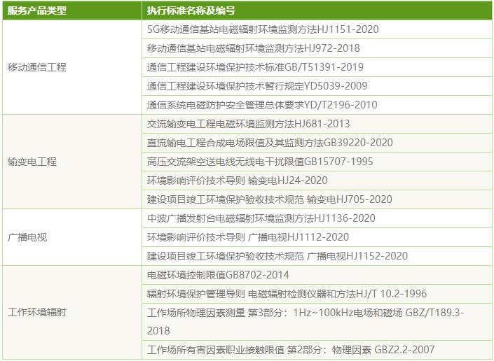电磁辐射检测标准_第三方检测机构(图2)