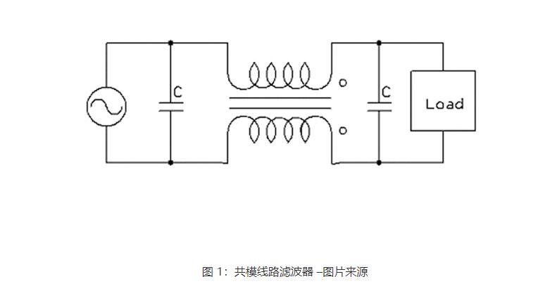 rfi是什么意思，射频干扰rfi如何减少(图1)