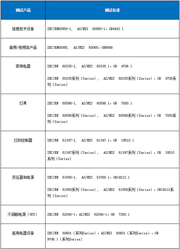 安全测试包含哪些内容？(图2)
