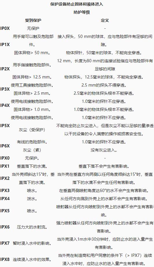 ip防尘防水是什么意思_蓝亚ip防尘防水等级测试机构(图2)