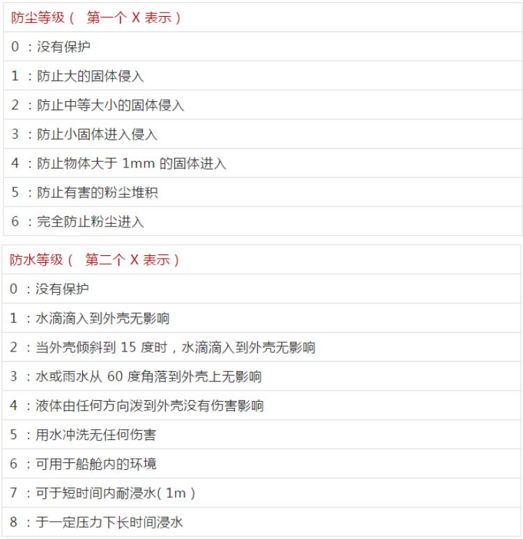 ip防尘防水是什么意思_蓝亚ip防尘防水等级测试机构(图3)