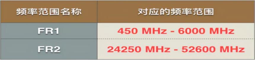 5G WiFi SAR测试(图2)