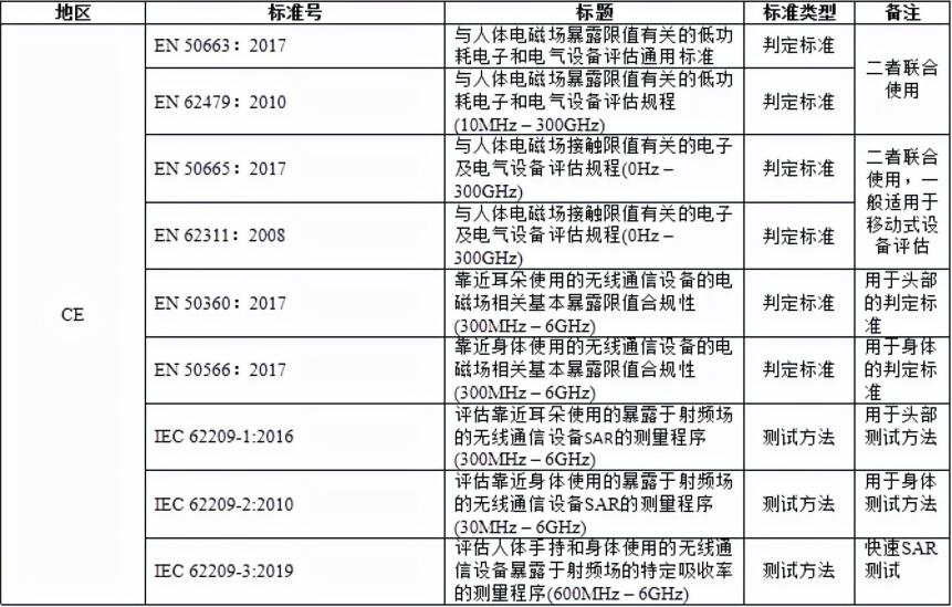 5G WiFi SAR测试(图3)