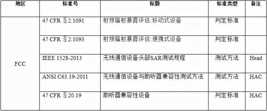 5G WiFi SAR测试(图4)