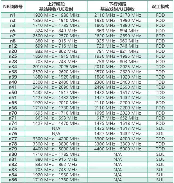 5G WiFi SAR测试(图5)