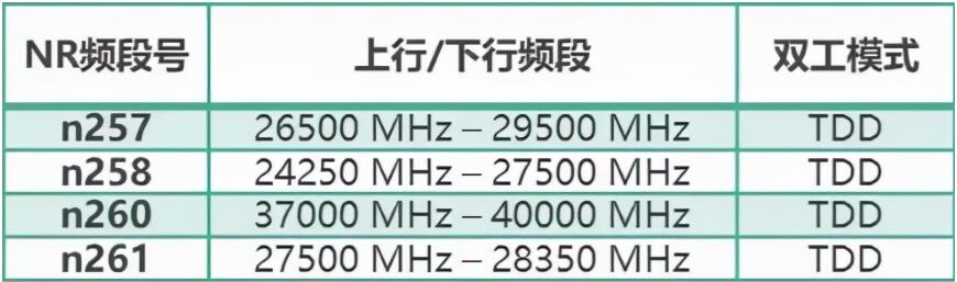 5G WiFi SAR测试(图6)