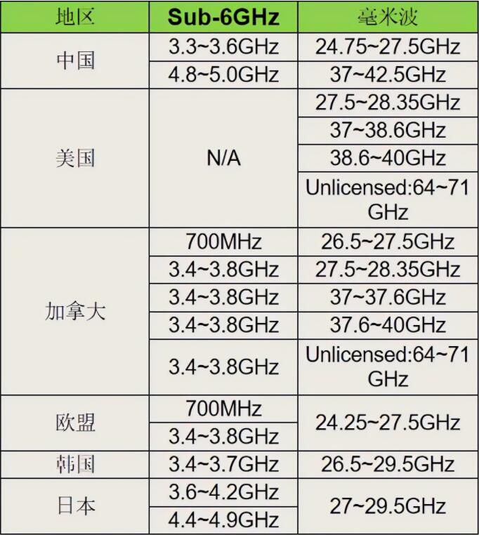 5G WiFi SAR测试(图7)
