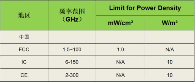 5G WiFi SAR测试(图8)